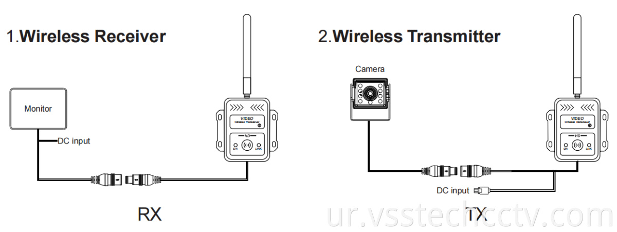 Wireless Transmitter and Receiver Box